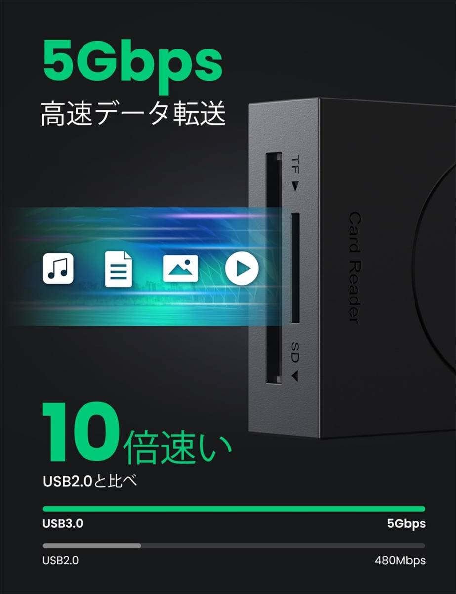 【特価セール】2スロットカード同時読み書き可能 カードリーダライタ TF SD 高速 3.0 USB カードリーダー UGREEN