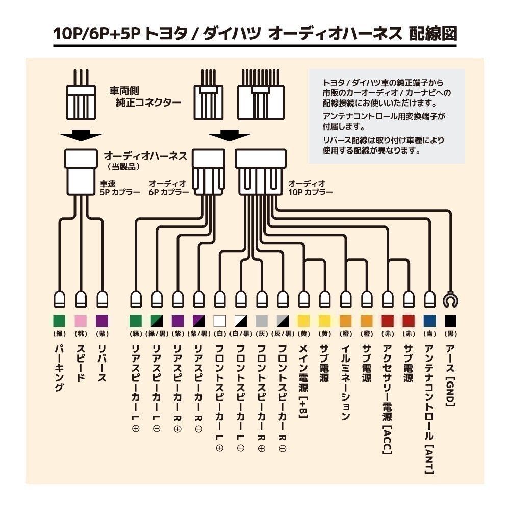 ラクティス トヨタ オーディオハーネス 10P 6P 車速 リバース パーキング 5P コネクター 配線 接続 ギボシ付き 信号取り出し waA1S3の画像2