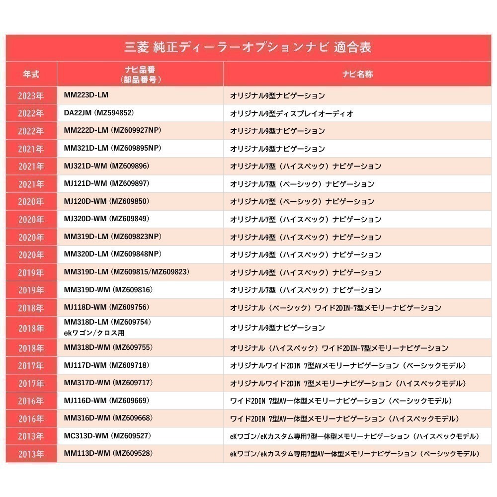 MJ121D-WM MZ609897 2021年 三菱 純正 ディーラーオプション テレビキット 走行中 テレビ 視聴 ナビ操作 TV キャンセラー ハーネス waT15_画像6