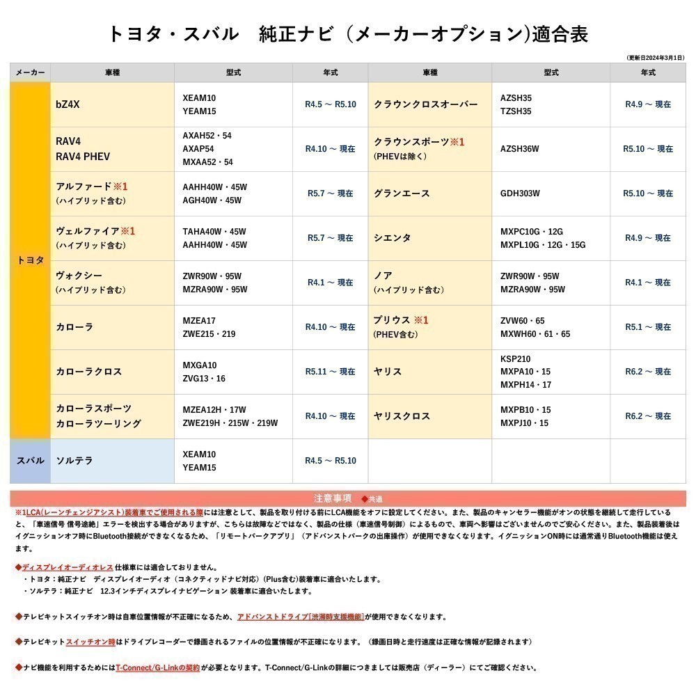 カローラクロス ZVG13 16 トヨタ テレビキャンセラー 走行中 テレビ が見れる ナビ 操作 メーカーオプション 28ピン コネクタ waT23a_画像2