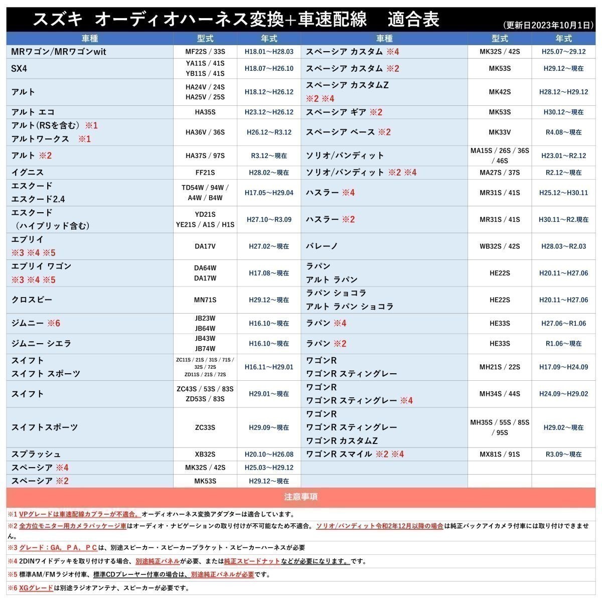 ワゴンR スティングレー含む MH21S MH22S スズキ オーディオハーネス 20P 車速 リバース パーキング 5P コネクター ステアリング waA4S3_画像4