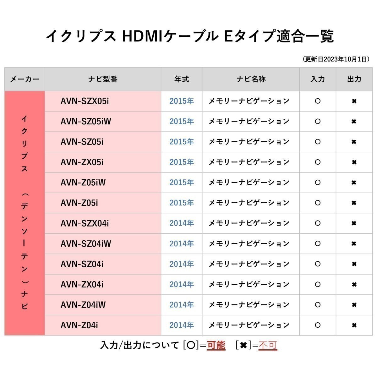 AVN-Z04iW 2014年 メモリーナビゲーション イクリプス デンソー HDMI ケーブル ユーチューブ キャスト 走行中 車内 視聴 動画 waCA-E15_画像2