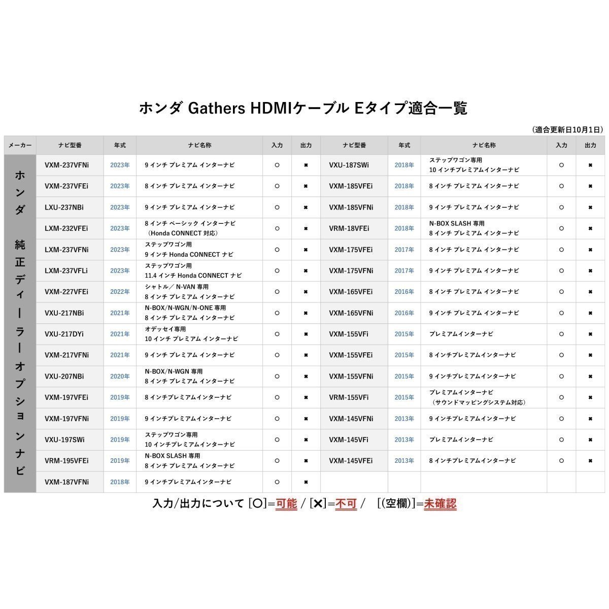 AVN-SZ04iW 2014年 メモリーナビゲーション イクリプス デンソー HDMI ケーブル ユーチューブ キャスト 走行中 車内 視聴 動画 waCA-E15_画像7