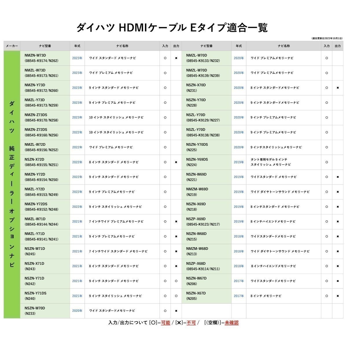 NSZT-W66T 2016年 T-Connectナビ トヨタ HDMI ケーブル ユーチューブ キャスト 走行中 車内 視聴 動画 繋ぐ waCA-E15_画像6