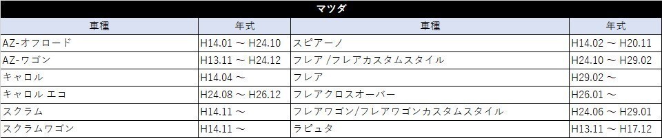 フレアワゴン カスタムスタイル含む H24.06 ～ H29.01 マツダ オーディオハーネス 20P 配線 カーオーディオ ステアリング 対応 waA4_画像7