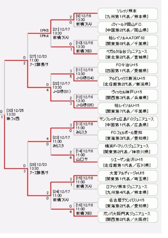 【最新】高円宮杯U15サッカー全国大会パンフレット