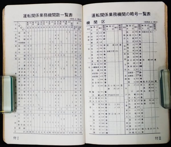 S265 戦後 昭和45年 鉄道資料【1970 国鉄車両配置表①・交友社／釧路機関区 C55など・蒸気機関車 機関区 運転区 客車 貨車／31図】_画像9