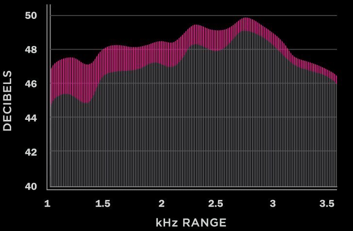 D'Addario エレキギター弦 NYXL0940BT Nickel Wound Balanced Tension Super Light 09-40 BT_画像8