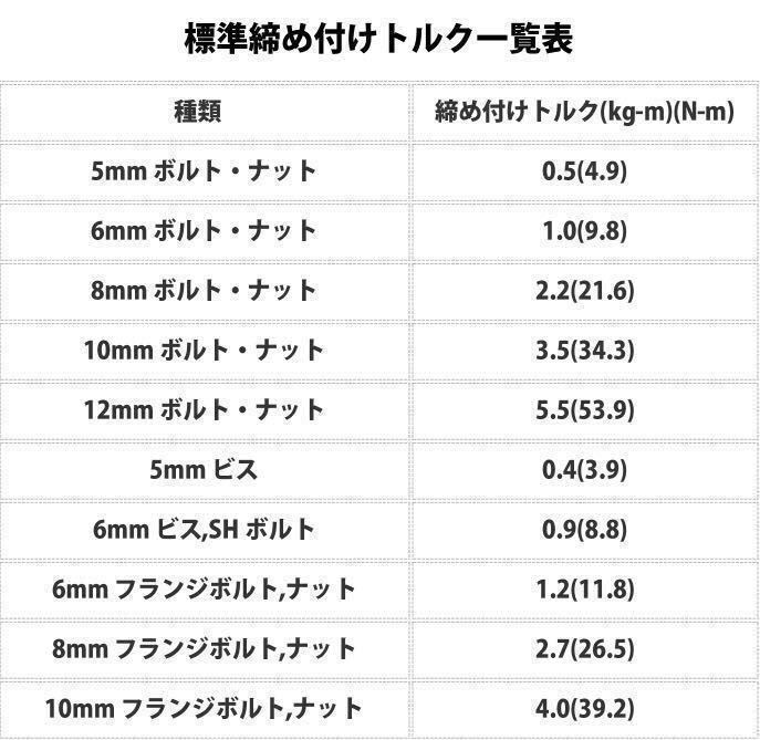 全黒 5-60 トルクレンチ バイク 3/8レンチ プリセット型 工具 整備 ケース有り ロードバイク 自動車 オイル交換 プラグ交換 マフラー交換_画像6