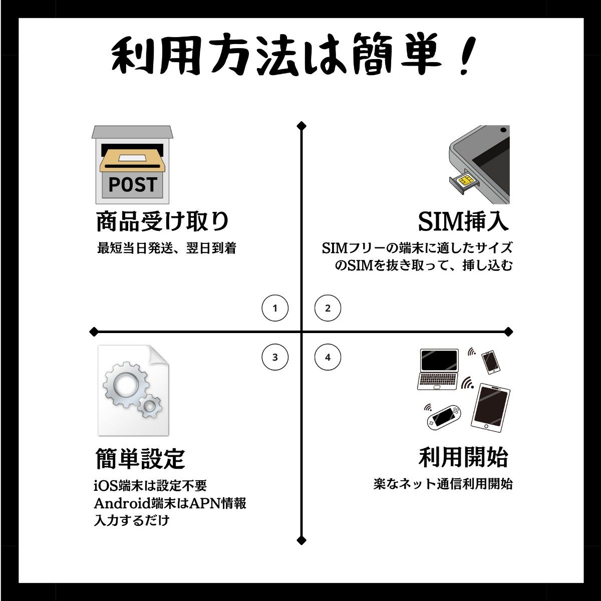 プリペイドSIM 180日間 15GB データ通信専用 (音声&SMS非対応) /NTTドコモ 通信網/契約不要/日英マニュアル付