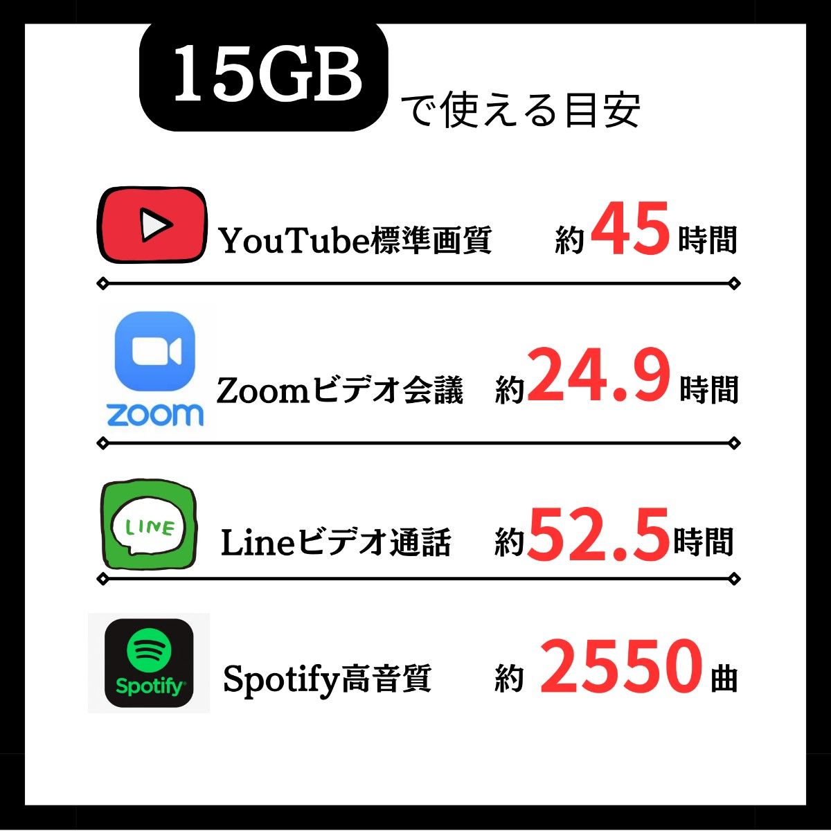 プリペイドSIM 180日間 15GB データ通信専用 (音声&SMS非対応) /NTTドコモ 通信網/契約不要/日英マニュアル付