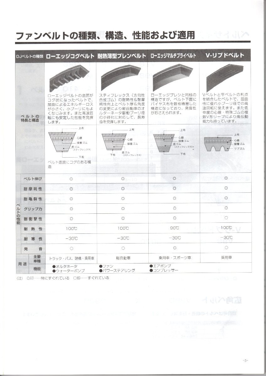 日産 NV100クリッパー DR17V NISSAN NV100 CLIPPER / トヨタモビリティパーツ ドライブジョイ エアコンベルト クーラーベルト V98SP-0712_画像3