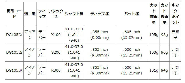 ダイナミックゴールド 105 (DYNAMIC GOLD 105) DG105 リシャフト時のスパイン調整無料 & 5本以上のリシャフトで片道送料無料_画像2