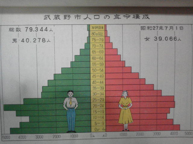 昭和29年版[武蔵野市勢要覧]商店街.小学校.警察署.競技場.横河電機.浄水場写真掲載/武蔵野市全図_画像6