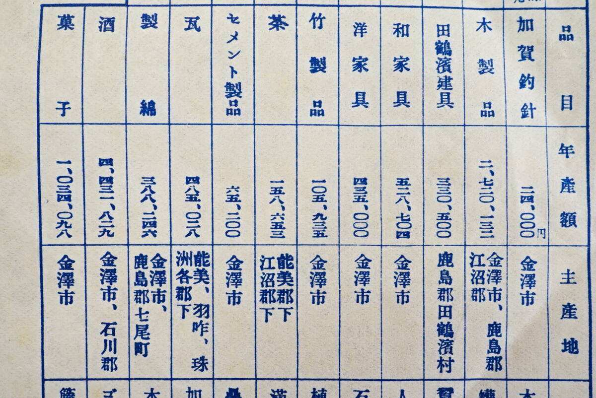 石川県特産品分布絵図　石川県商品陳列所発行 1枚 検:金沢特産品 最近年産額 金銀箔 酒 木炭 加賀友禅染 絹織物 羽二重 九谷焼 輪島漆器_画像7