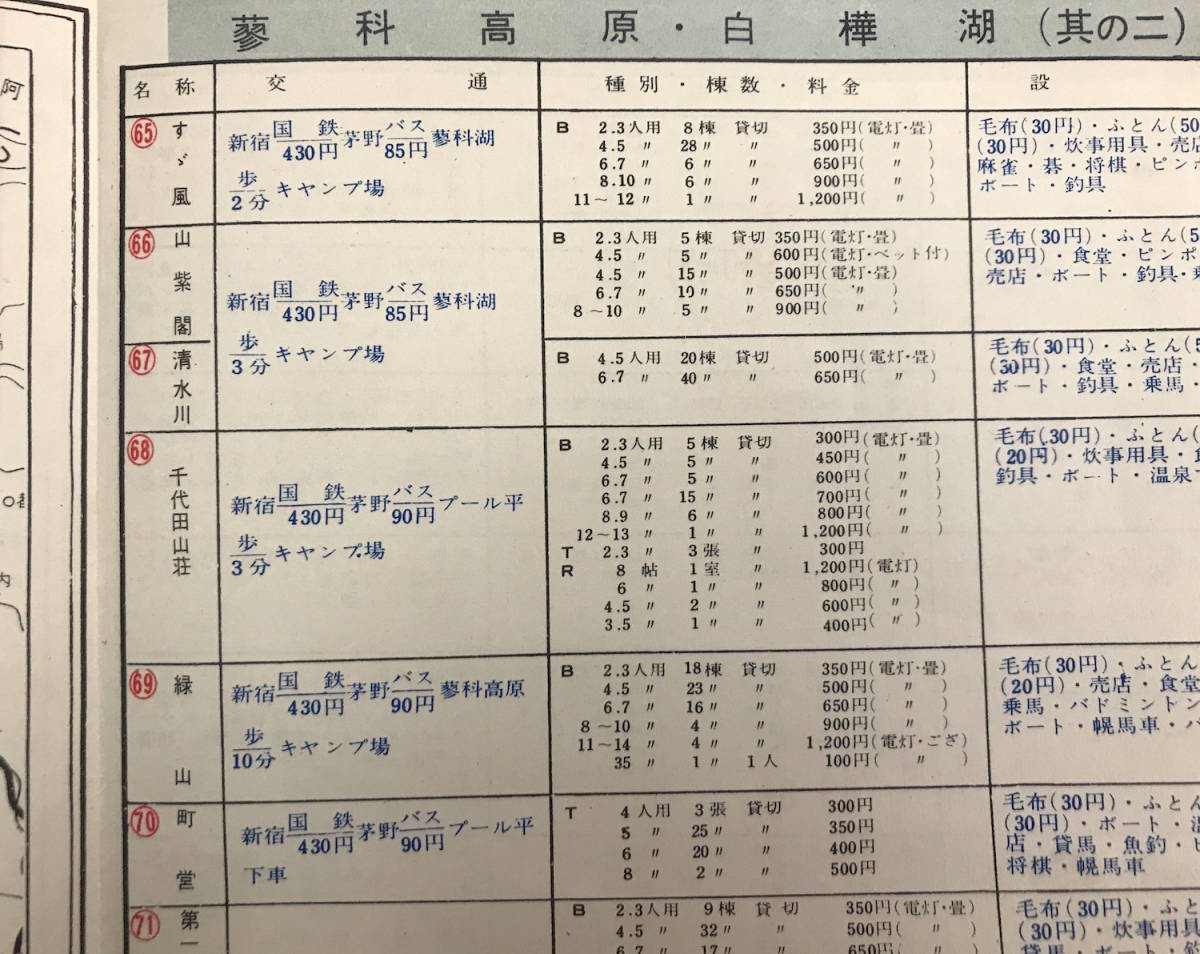 貴重★戦後 パンフレット 資料★キャンプ案内 東京鉄道管理局 日本交通公社 キャンプ経営者連盟★キャンプ場地図 設備料金★昭和33年版_画像4