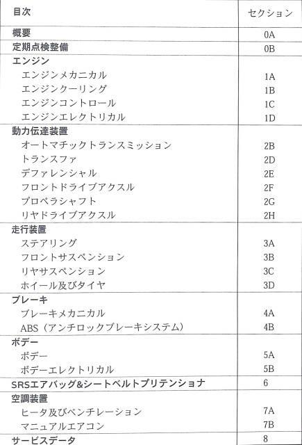 ★スズキ スイフト HT51S サービスマニュアル 整備編 おまけ付★0710 本編 セット HT81S サービスマニュアル PDF A224M AT エンジン 整備書_画像2