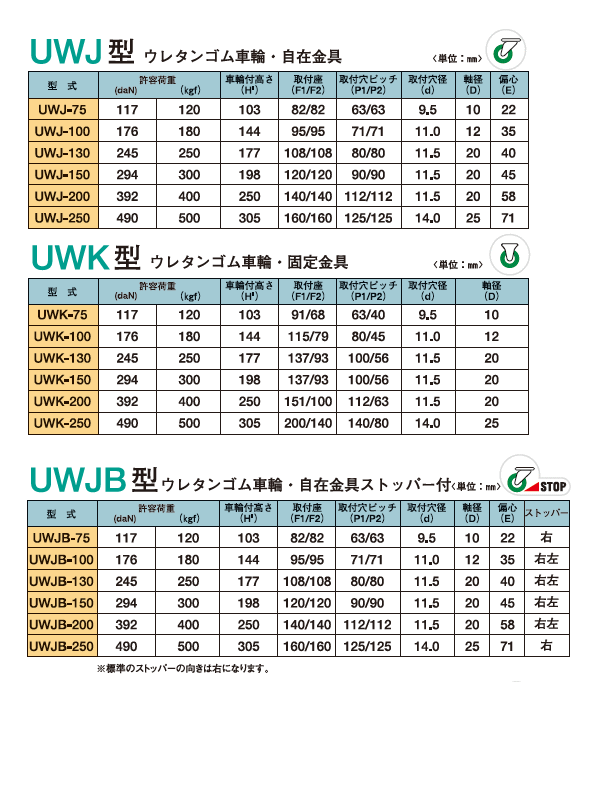 シシクアドクライス製 自在キャスター UWJ-75 ウレタン素材 台車・荷車の補修用 車輪径75mm UWJ75 2個セット_仕様表