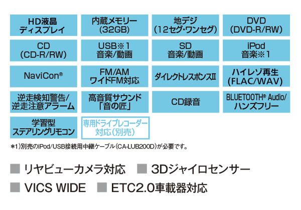 【取寄商品】パナソニックCN-HA02WDストラーダ7V型200mmカーナビ+ハイエース(200系)用取付キットセット_画像3