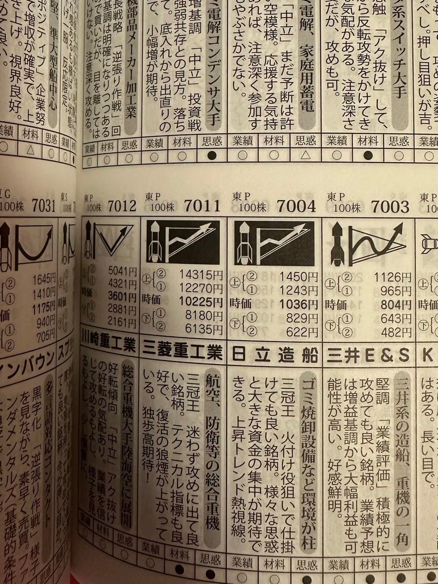 (送料無料)最新号オール株価チャンス　2024年　春号