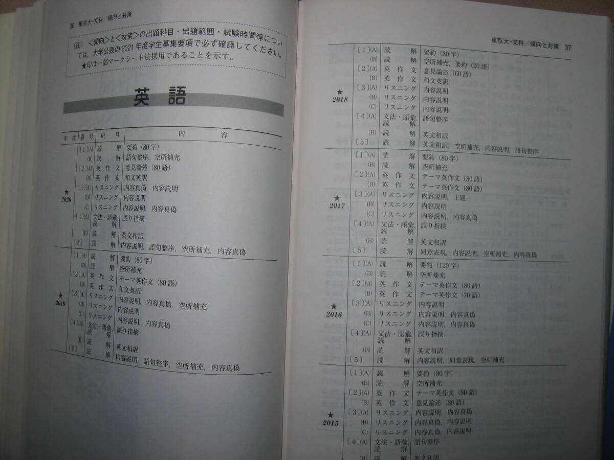 ★東京大学　2021　大学入試シリーズ赤本　41　文科　最近７か年、リスニングＣＤ付　：傾向と対策、問題、解答★教学社 定価：\2,200_画像6