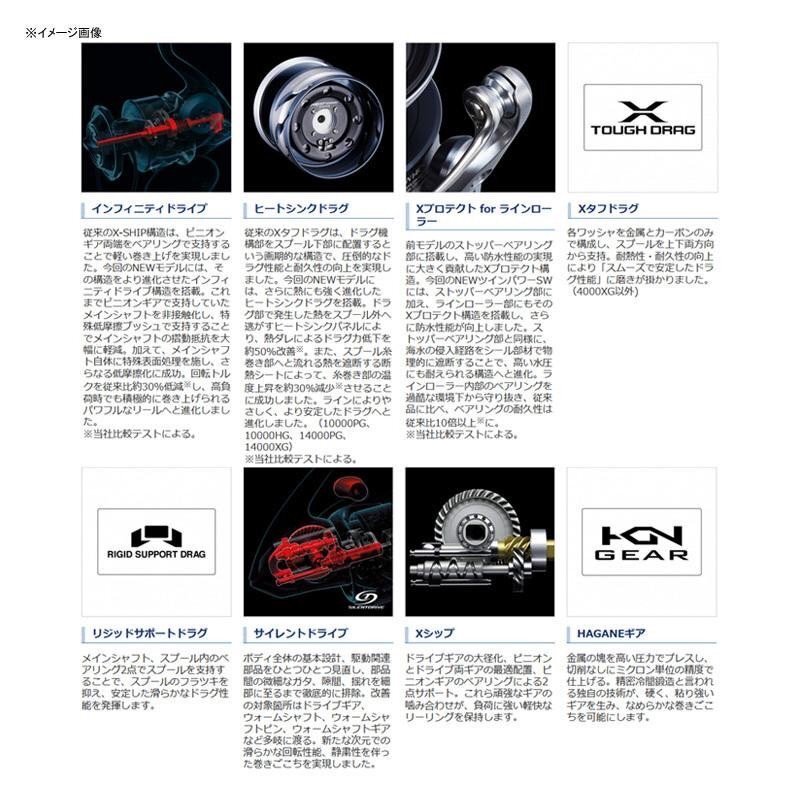【未使用品】SHIMANO スピニングリール シマノ 21 ツインパワー SW 14000XG ショックリーダー32号 スクラム6号 付属品付 【AM022】の画像3