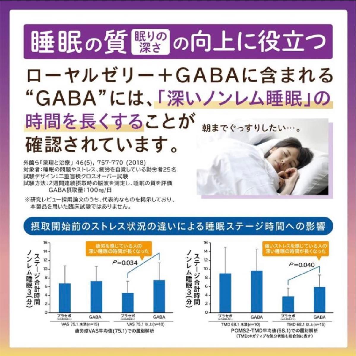 ローヤルゼリー+GABA60粒30日分 睡眠 向上 肌の弾力 疲労感 緩和 血圧