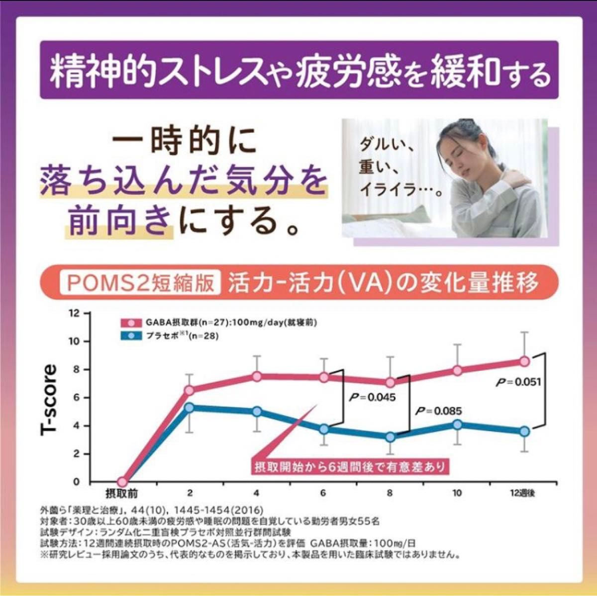 ローヤルゼリー+GABA60粒30日分 睡眠 向上 肌の弾力 疲労感 緩和 血圧