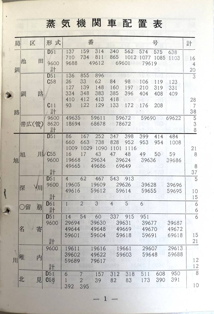★国鉄車両配置表★1968年版=昭和43(1968)年3月31日現在・ヨンサントオ直前の貴重な資料★鉄道図書刊行会_画像3