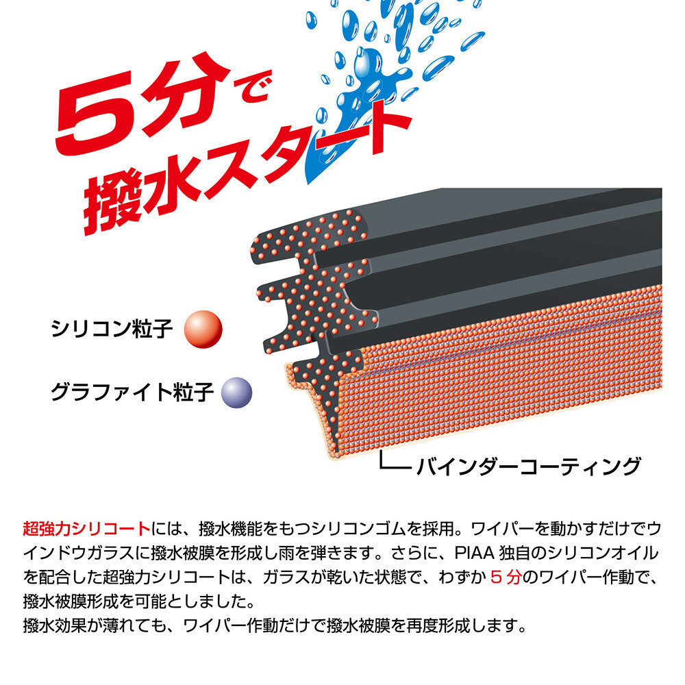 PIAA ピア ホンダ フィット GK3.4.5.6 用 ワイパー替えゴム SMFR650 SMFR350 左右 2本 セット 運転席 助手席 呼番 152 / 141_画像3