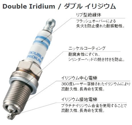 BOSCH ボッシュ スパークプラグ ZQR8SI302 ダブルイリジウム Double Iridium 0242129512 ドイツ製 純正OEM BMW MINI シトロエン プジョー_画像2