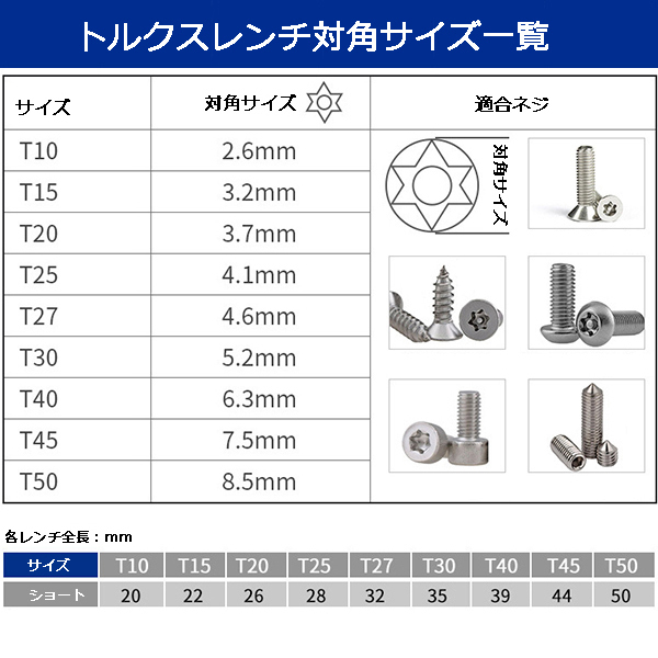 ショートタイプ 9pc L型いじり止めオフセット トルクスレンチ セット YZB040_画像3