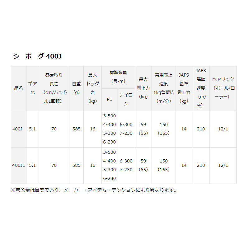 送料込！新品！23 シーボーグ 400J 右ハンドル（レオブリッツ・タナコン・フォースマスター・G300J・200j・300J・750MT・800J・500JP_画像2