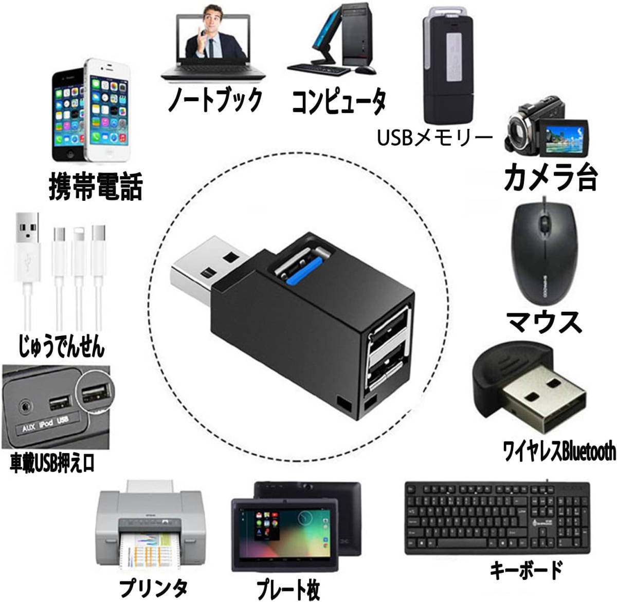 新品 超小型 USB3.0ハブ 3ポート USB3.0 1ポート+USB2.0 2ポート 拡張 コンパクト ポータブル機能付き ノートパソコンと他の互換性_画像4