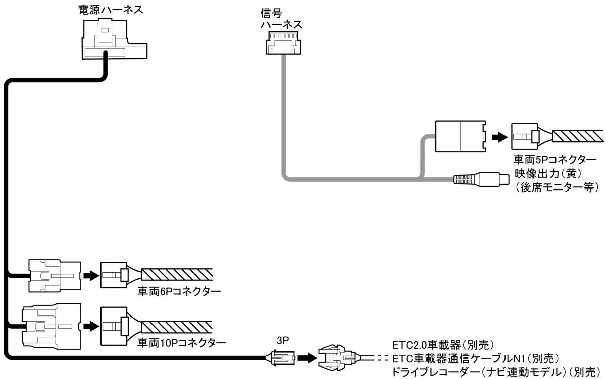 【新品】NSZN-X68D/NSZN-X69D/NSZN-X70D/NSZN-X71D ダイハツ純正ナビ 接続コードセット パナソニック純正部品の画像6