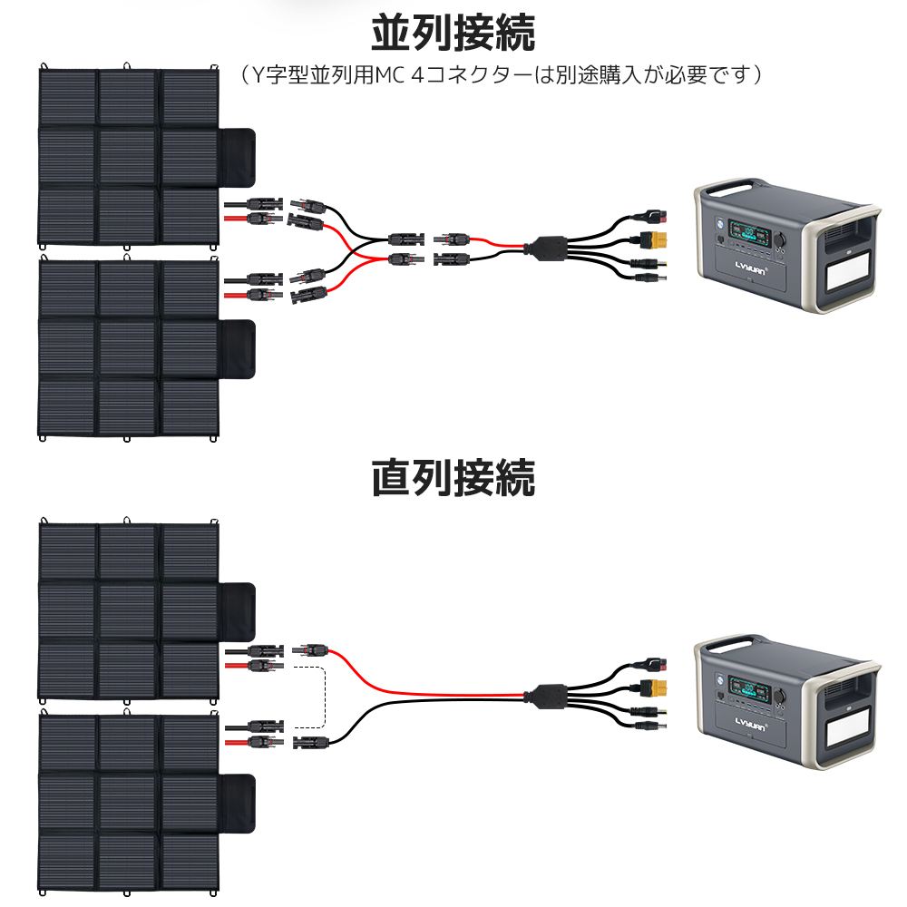 新品 ソーラーパネル 200Ｗ 折りたたみ式ソーラーチャージャー 変換効率22% 並列接続可能太陽光パネル キャンプ 防災非常用電源 LVYUAN_画像8