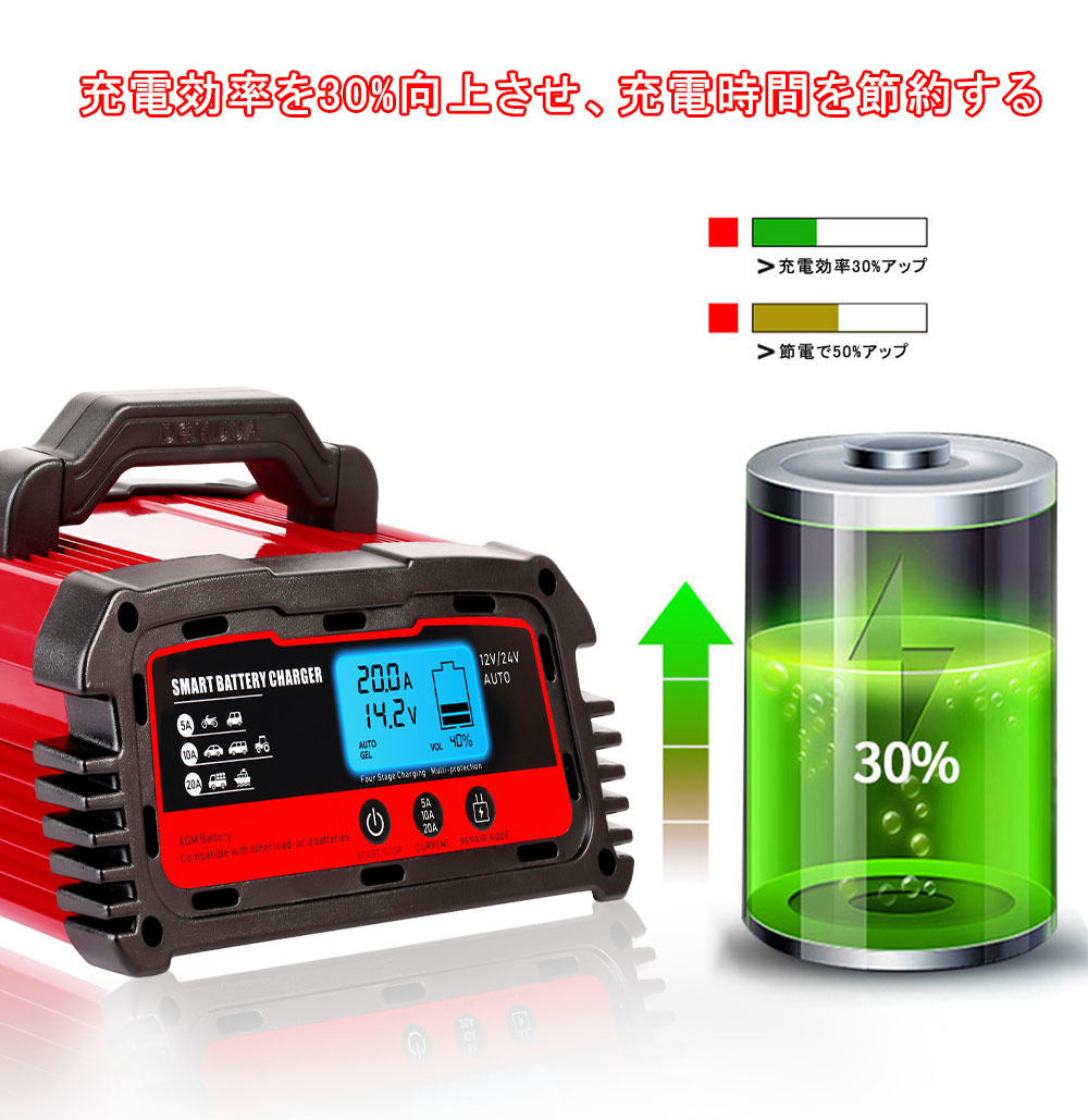 新品 パルス バッテリー充電器 20A 12V/24V対応 維持充電方式 全自動 電池充電器 バッテリーチャージャー AGM/GEL車充電可能 LVYAUN_画像8