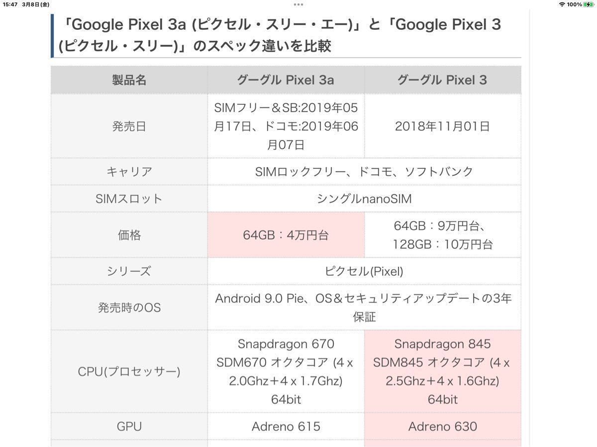 Google Pixel 3 SIMフリー