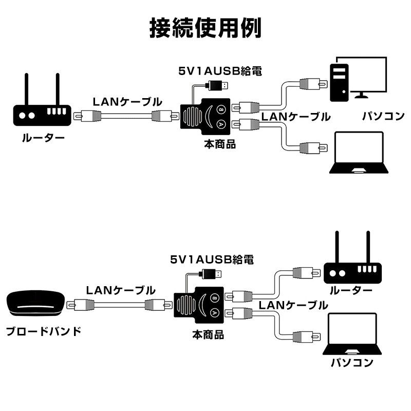 LAN分岐 100Mbps LANポート増設 拡張 アダプター RJ45  ラン中継コネクタ lanハブ2ポート ルーター ネット