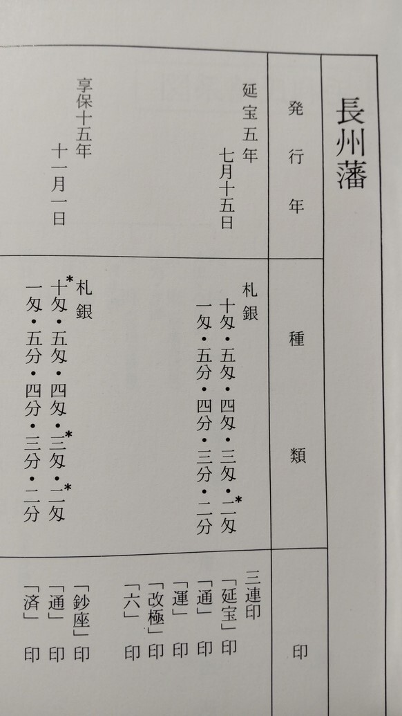 4094. ≪古銭本・藩札資料≫ 【防長古札図録】(内田 宏 著) 平成元年 毛利家 岩国藩徳山藩 江戸紙幣 お札 古本 寛永通宝 銀札 の画像3