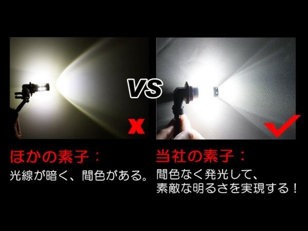 限定セール！送料込工場直売 150W LEDフォグランプ HB4 SHARP製素子 DC12V 360°無死角 定電流回路 高輝度 省電力 2個セットf1515_画像3