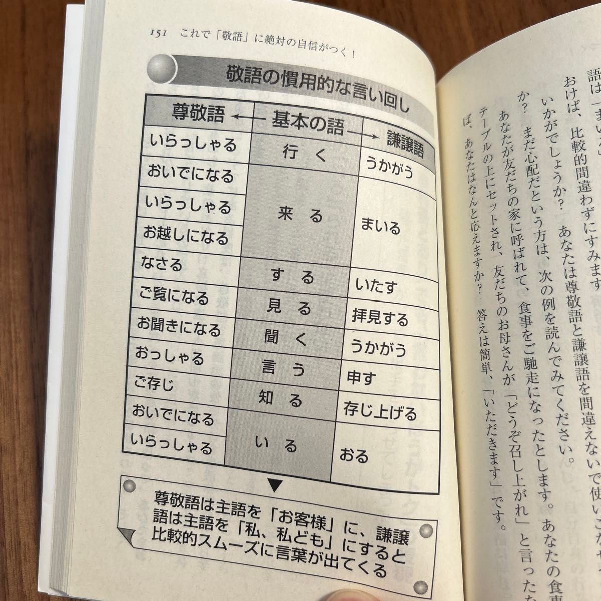 「話す力」が面白いほどつく本 （知的生きかた文庫） 桜井弘／著