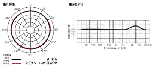 中古②・良好◆オーディオテクニカ・埋込型バウンダリーマイク・AT845RWa_画像6