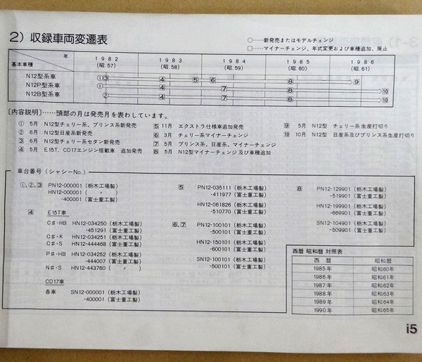 ★☆ パルサー・ラングレー・リベルタ ビラ N12 主要整備部品カタログ '82.5 ～ ☆★_画像6