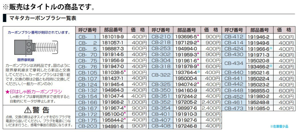 在 ゆうパケ可 (マキタ) カーボンブラシ 195023-2 呼び番号:CB-442 交換の際は2個とも同時に交換してください 2個入 makita_画像3