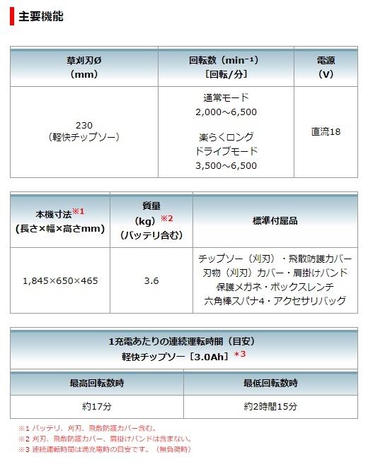 マキタ 充電式草刈機 MUR195SDZ Uハンドル 本体のみ 刈込幅230mm 18V対応 makita 大型製品 セット品バラシ オリジナル品の画像6