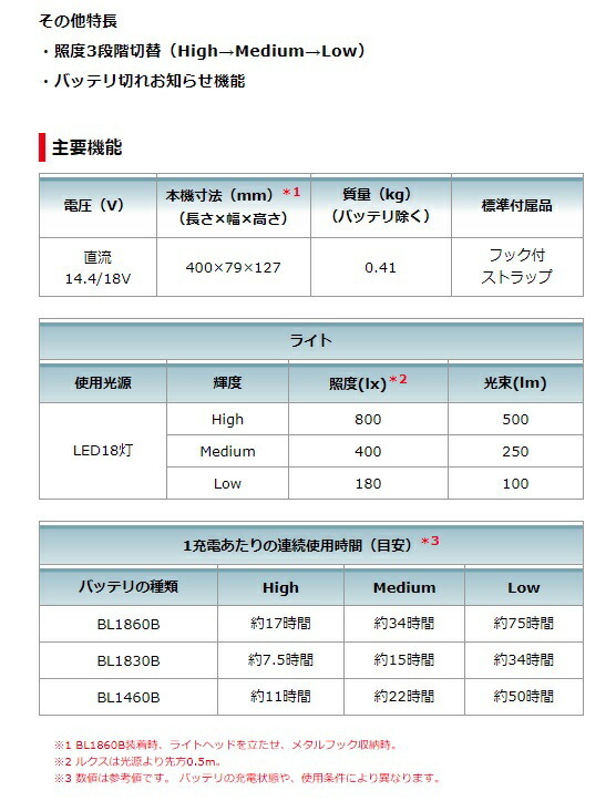 マキタ 充電式LEDワークライト ML816+バッテリBL1860B+充電器DC18RF付 14.4V/18V対応 makita オリジナルセット品_画像4