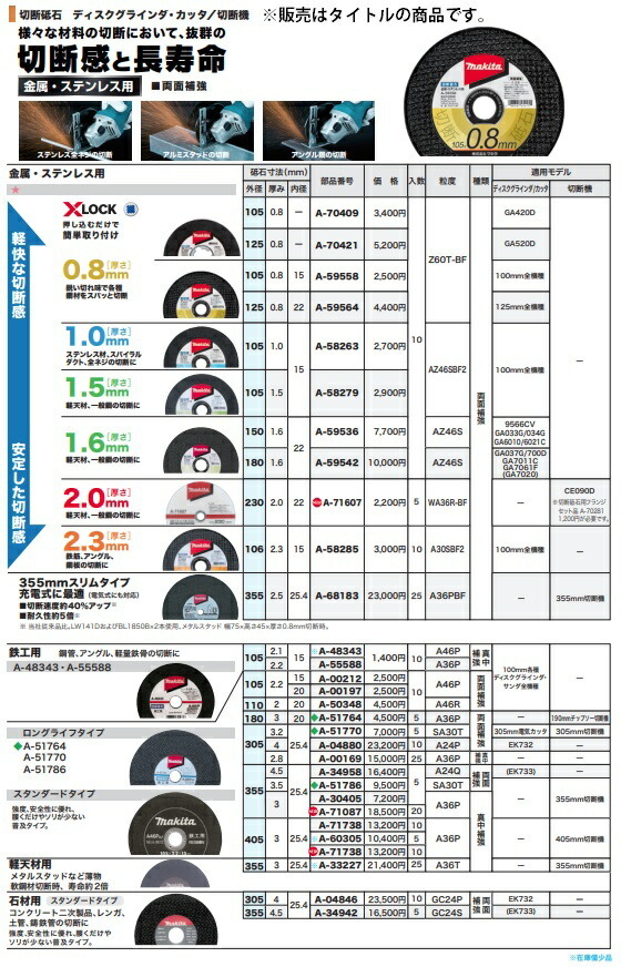 ゆうパケ可 (マキタ) 切断砥石 金属・ステンレス用 A-70421 Z60T-BF 両面補強 10枚入 外径125mm 厚さ0.8mm makita_画像2