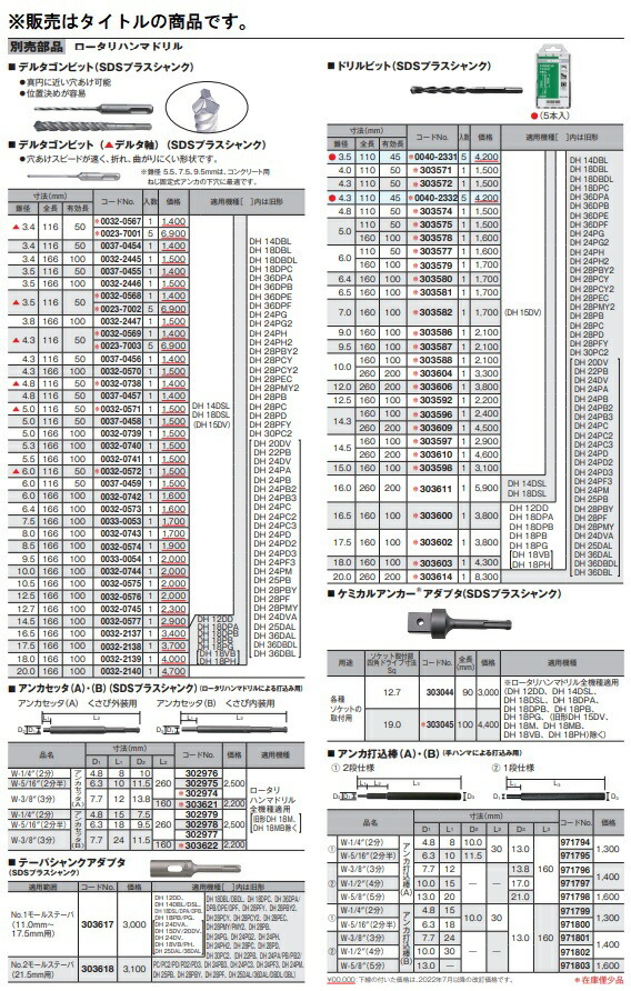 小型便 (HiKOKI) アンカ打込棒(A) W-5/8(5分) 1段仕様 971798 ロータリハンマドリル用 971-798 ハイコーキ 日立_画像3