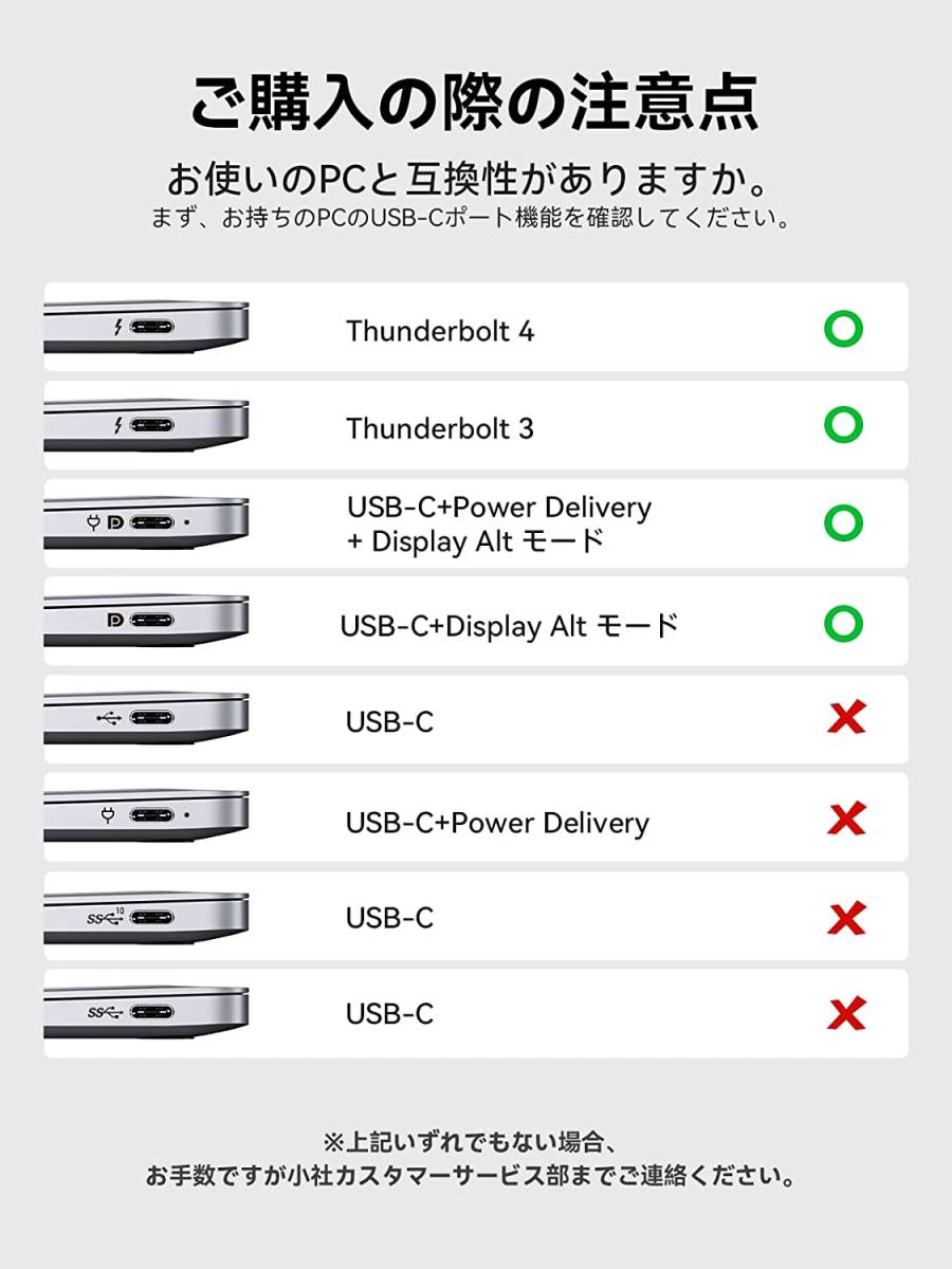 USB C ハブ 11-in-1 USB Type C Dock ドッキングステーション HDMI 1Gbps イーサネット 3.5mm オーディオジャック USB-A 3.0 送料無料_画像3